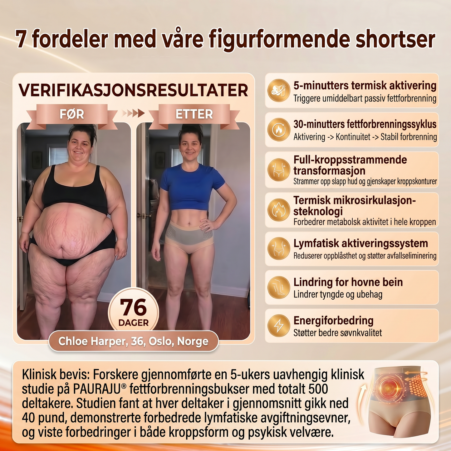 𝐏𝐀𝐔𝐑𝐀𝐉𝐔® 2026 Moringa & Berberin 4-i-1 Formende Fettforbrenningsshorts med Mikropartikler 🌻