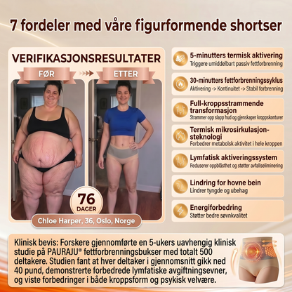 𝐏𝐀𝐔𝐑𝐀𝐉𝐔® 2026 Moringa & Berberin 4-i-1 Formende Fettforbrenningsshorts med Mikropartikler 🌻